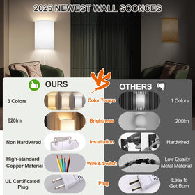 Yunaking LED wall sconce delivers 900 lumens with energy-saving performance