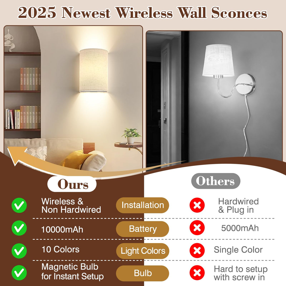 Yunaking magnetic bulb wall light for secure attachment
