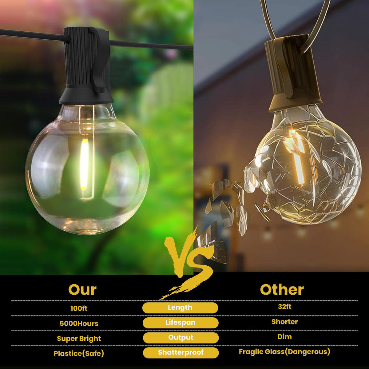 Yusist 60 plus 3 LED bulbs provide bright durable illumination