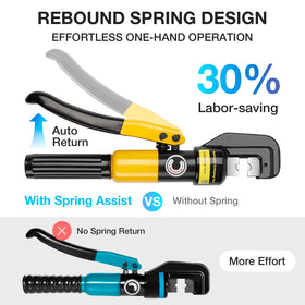 YUZES rotatable head enables access to tight spaces during crimping jobs.