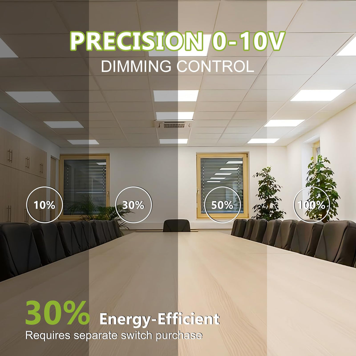 YXL 2x4 LED panel 50,000-hour lifespan reduces maintenance needs.