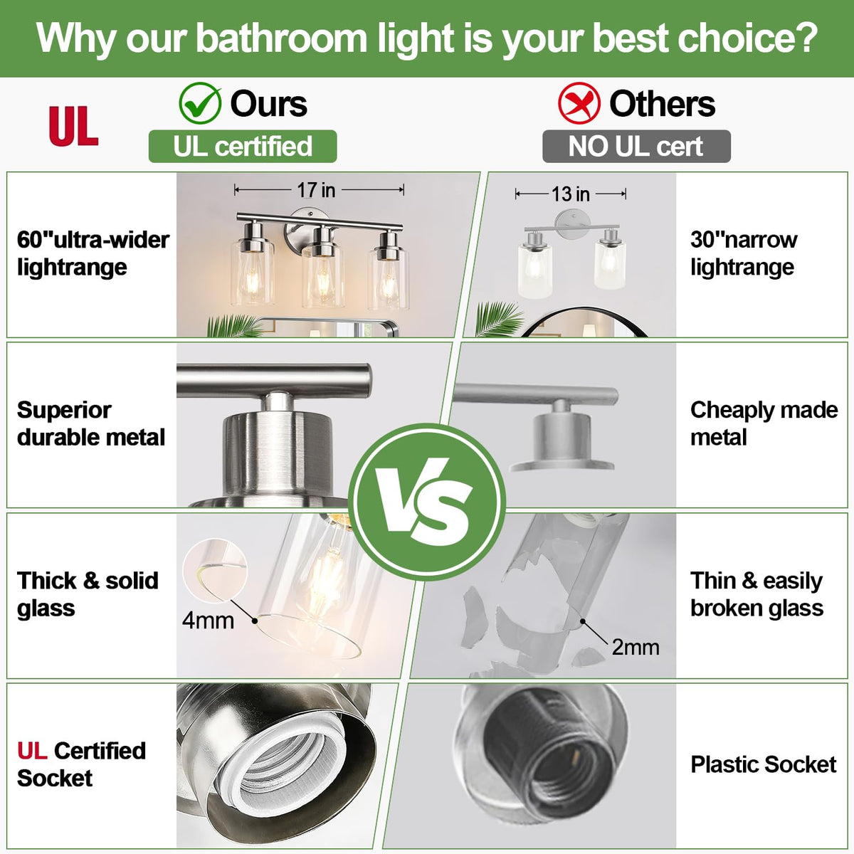 Zarbitta brushed nickel vanity light with clear glass shade for bright bathroom illumination