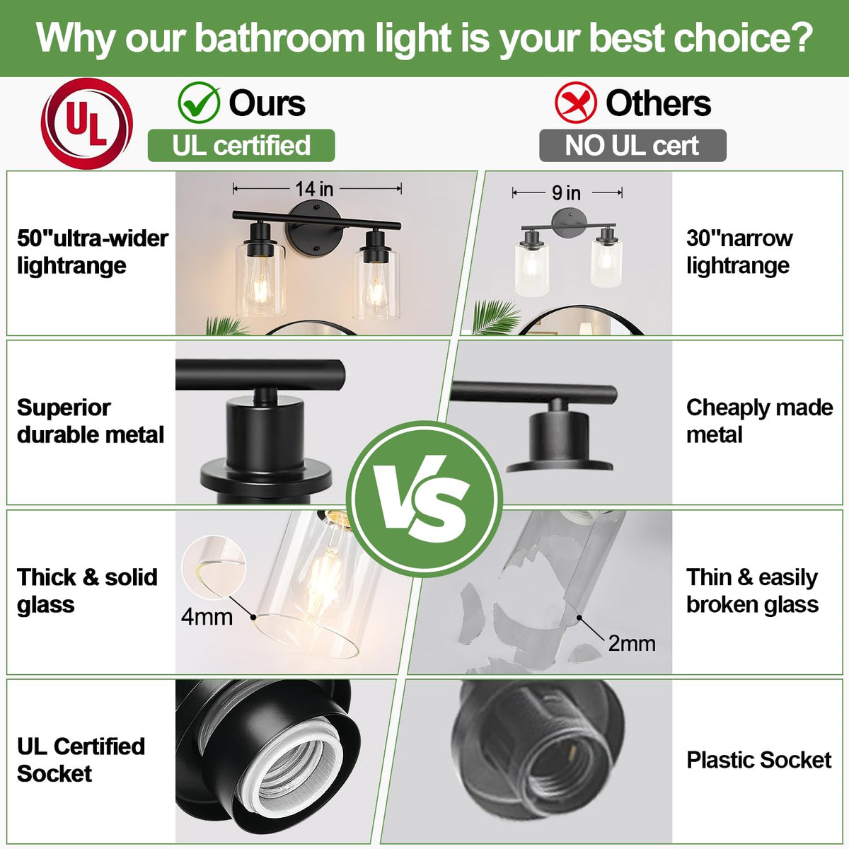 Zarbitta clear glass shades vanity light showcasing bulbs for crisp illumination