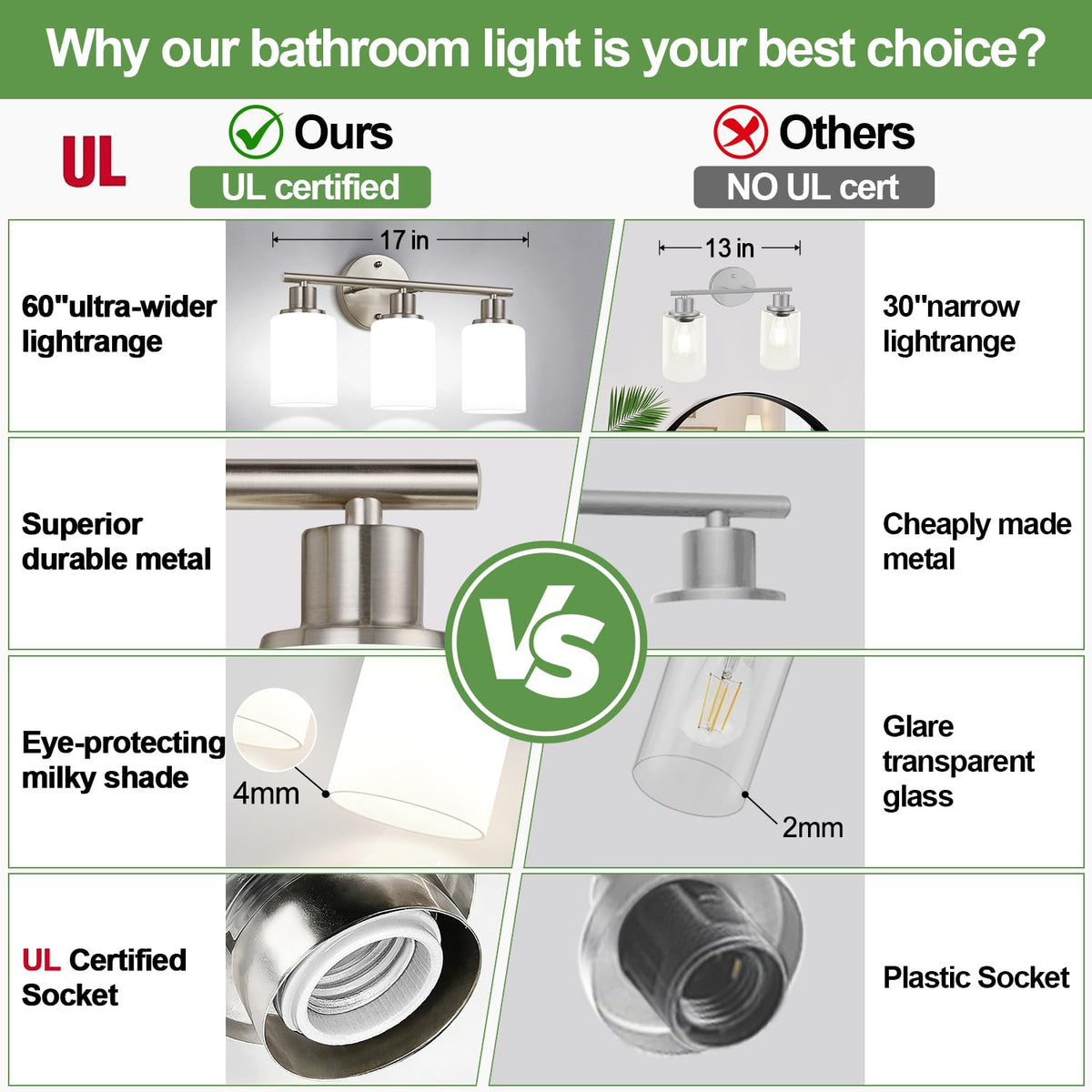 Zarbitta milky-white glass shades diffuse warm bathroom light for a cozy ambiance.