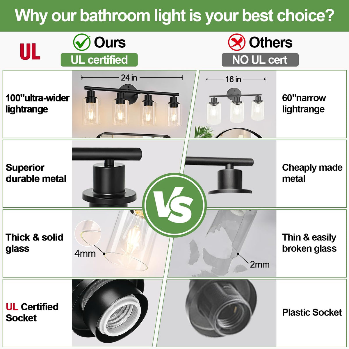 Zarbitta vanity light over mirror with clear glass shades for crisp visibility