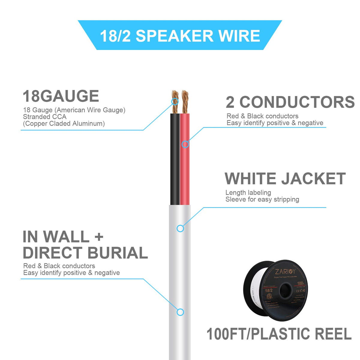 Zarivy CL2 in-wall rated white jacket for safe indoor wiring.