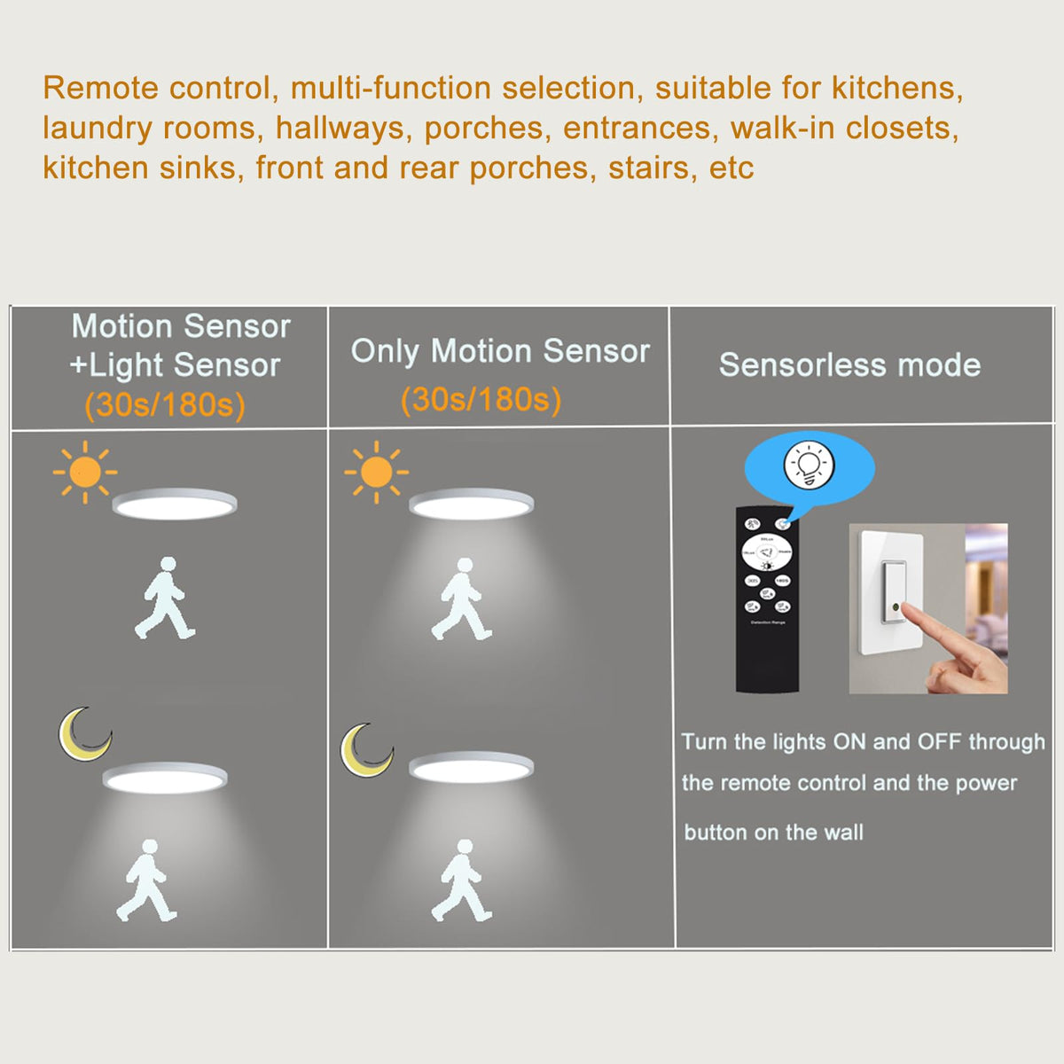 ZCHYLED indoor-outdoor ready light suitable for porch, laundry, or closet
