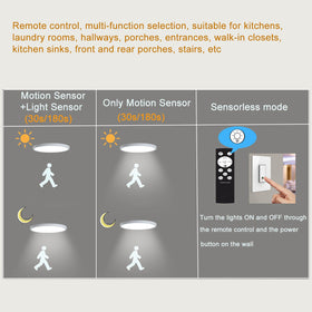 ZCHYLED indoor-outdoor ready light suitable for porch, laundry, or closet