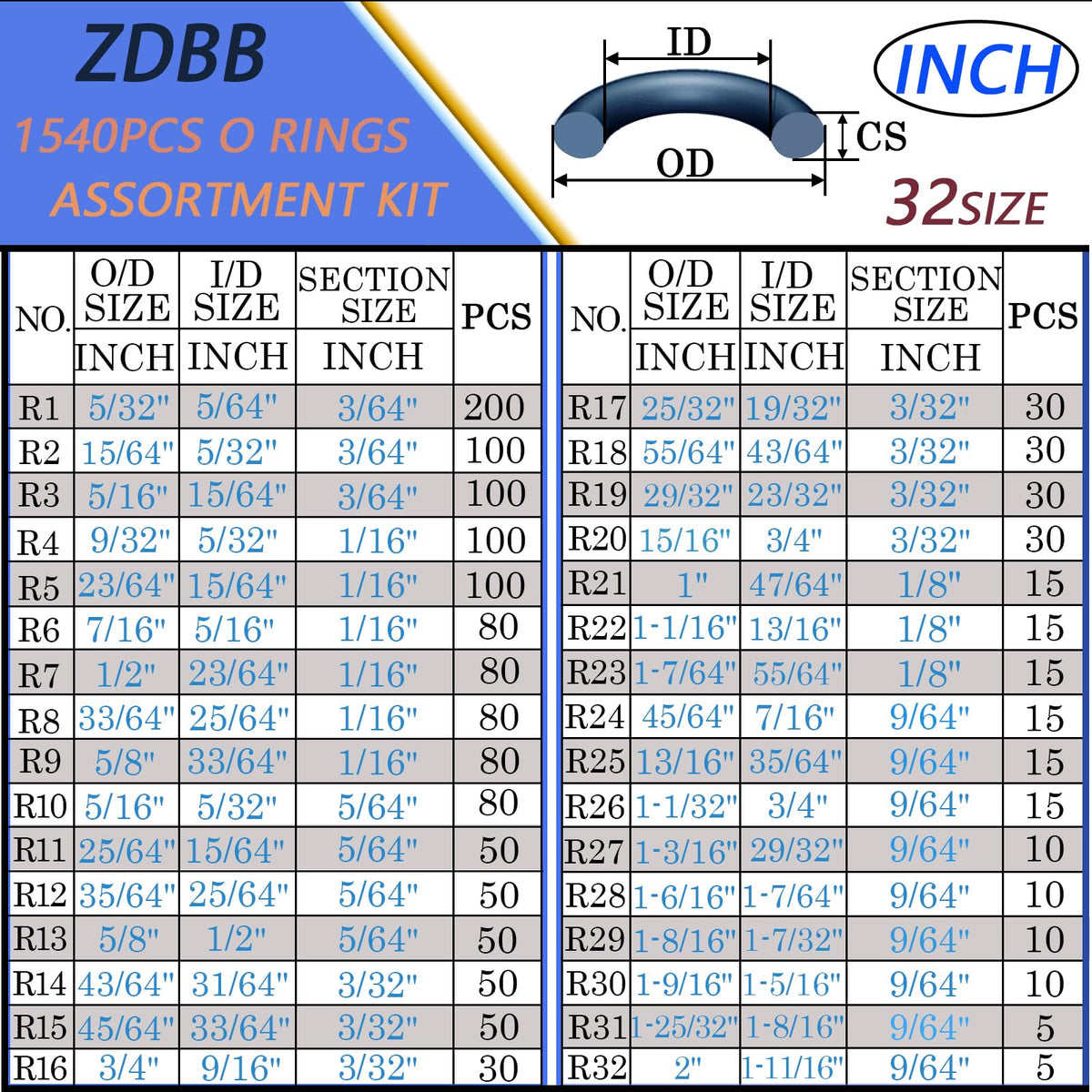 ZDBB nitrile O-rings closeup showing durable material and flexible seal.