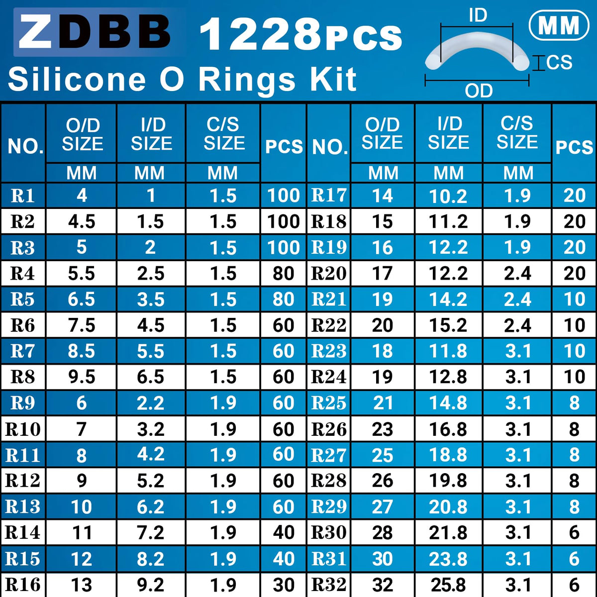 ZDBB silicone o-ring kit heat-resistant rings in transparent silicone for reliable sealing.