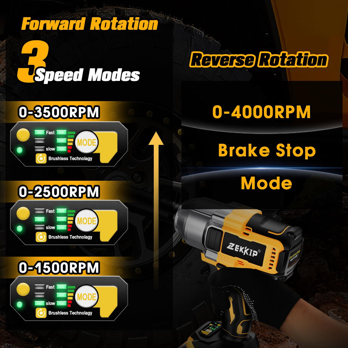 Zekkip built-in LED provides illumination for precise work in dark spaces.
