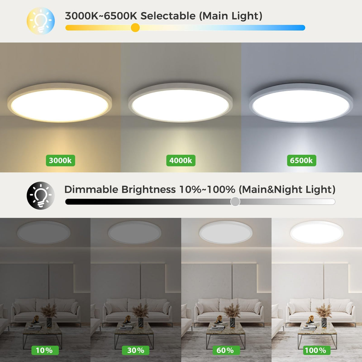 dimmable zemty LED ceiling light from 10% to 100% brightness