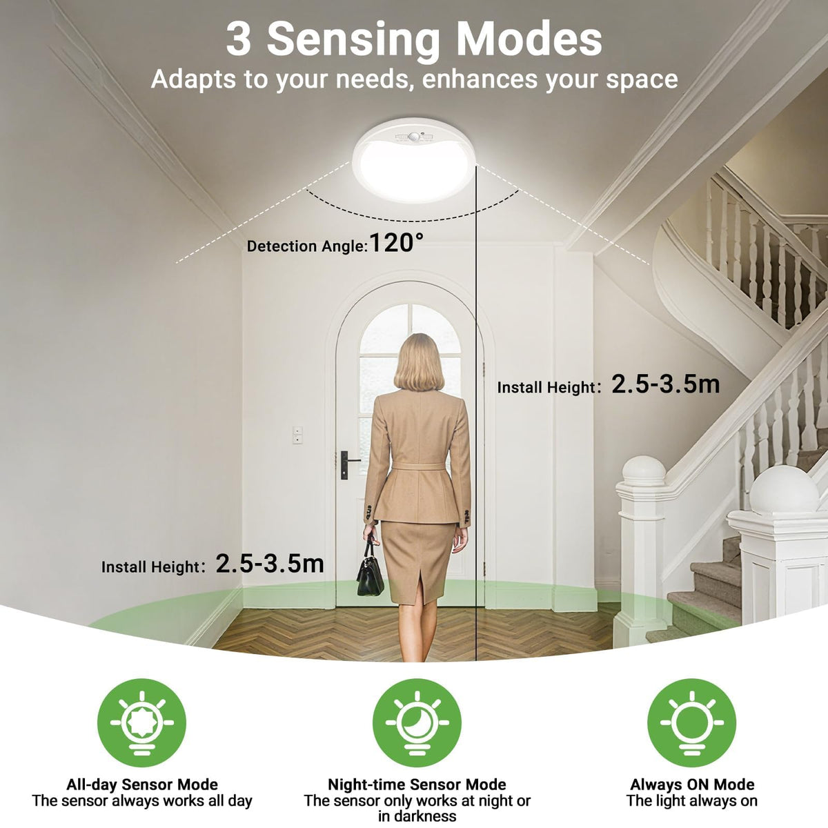 Zemty 4-pack 9-inch motion sensor ceiling light mounted on ceiling in hallway