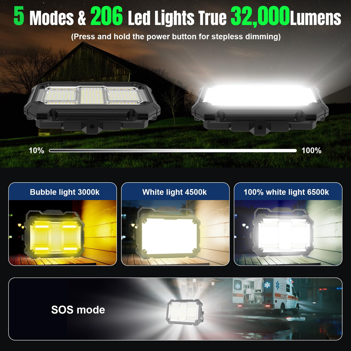 Zenndpoon 32000lm LED panel offers wide coverage for workshops and outdoor sites.