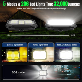 Zenndpoon 32000lm LED panel offers wide coverage for workshops and outdoor sites.