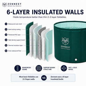 Zennest durable construction for reliable hot and cold use
