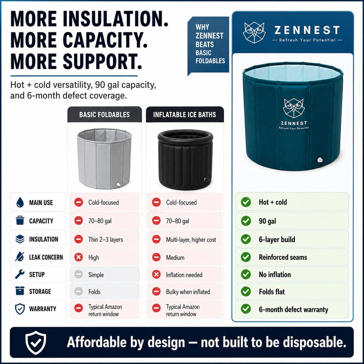 Zennest foldable tub stored compactly for space-saving storage