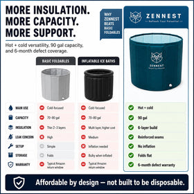 Zennest foldable tub stored compactly for space-saving storage