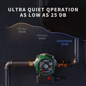 ZeroPone 3/4 inch NPT inlet/outlet enables versatile installation options.
