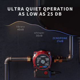 ZeroPone included 1/2 inch adapter reduces installation time.