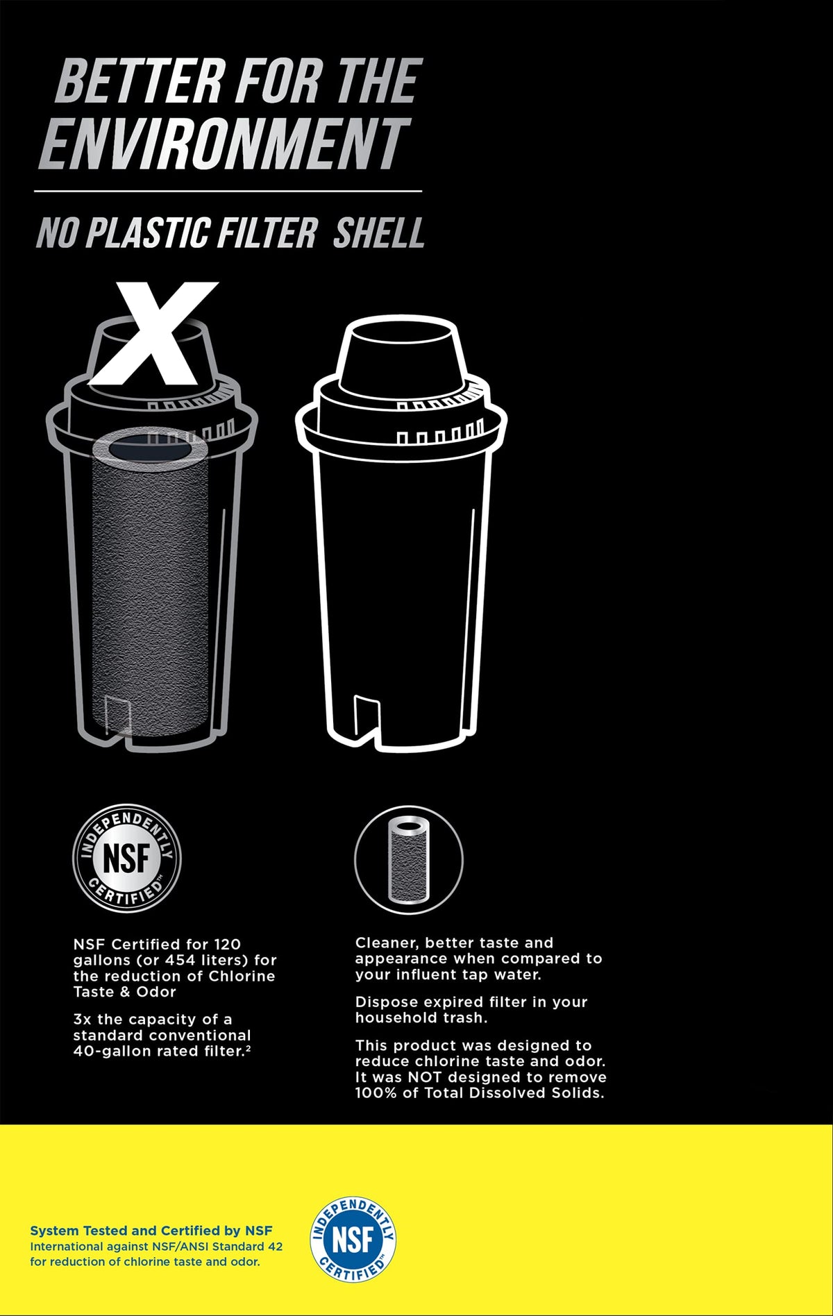 ZeroWater EcoFilter disposal note showing standard trash disposal without shell.