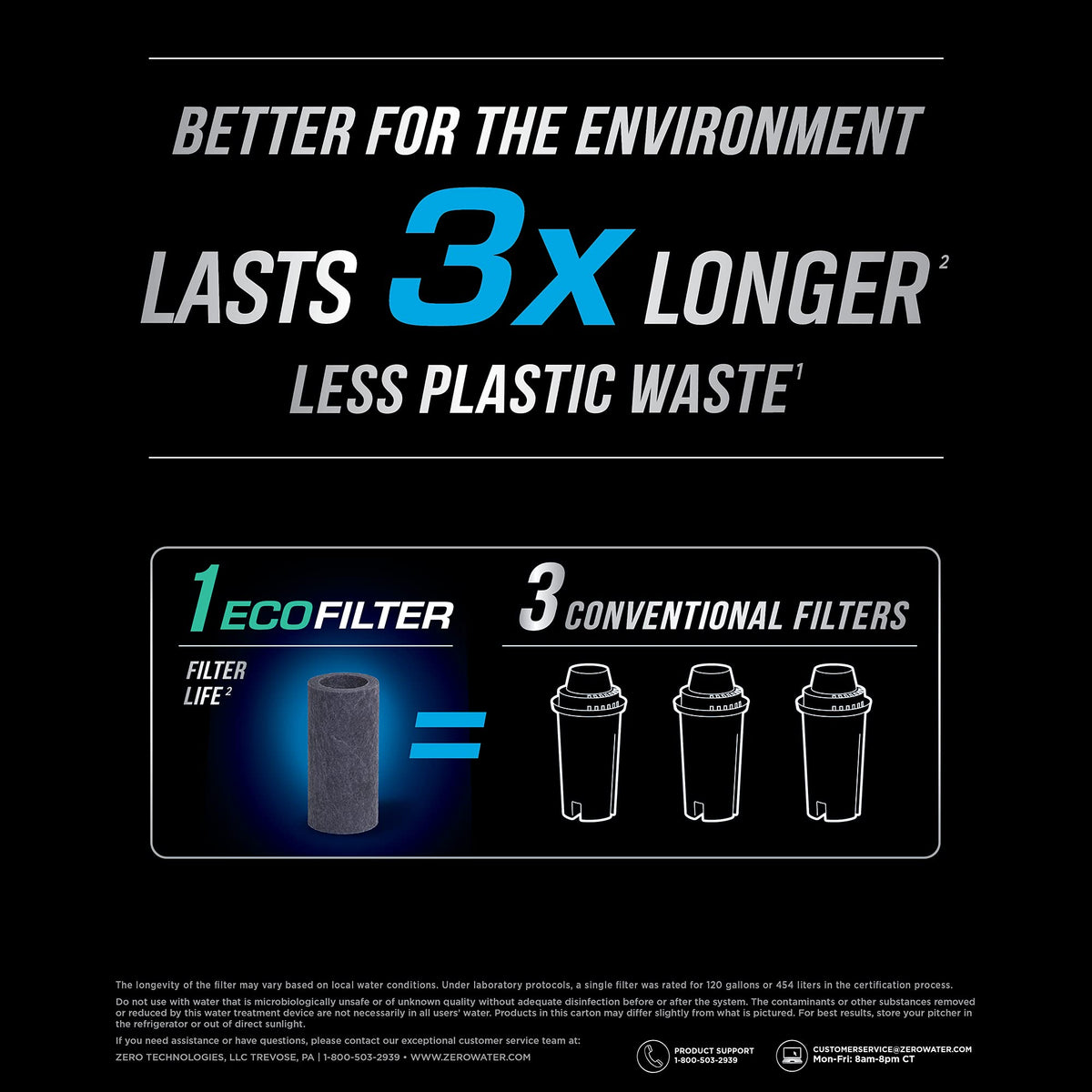 ZeroWater EcoFilter in-use pitcher highlighting no plastic shell and waste reduction.