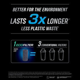 ZeroWater EcoFilter in-use pitcher highlighting no plastic shell and waste reduction.