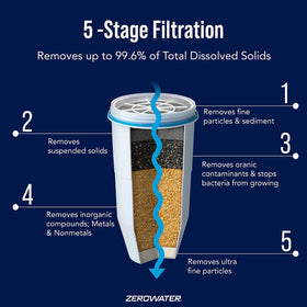 ZeroWater replacement filter in hand reduces dissolved solids for better tap water.
