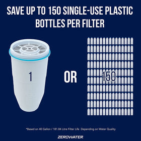 ZeroWater filter reduces lead and chromium content in tap water.