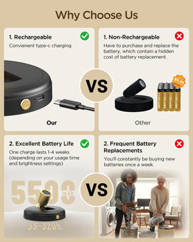 Zetunlo spotlight rotates 270° and tilts 90° to highlight artwork