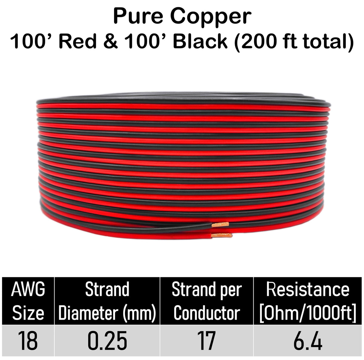 Zhevrax bonded zip wire conductors simplify wiring and organization.