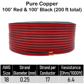 Zhevrax bonded zip wire conductors simplify wiring and organization.