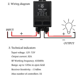 ZHOFONET strong RF signal through walls enables seamless wireless control