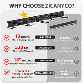 ZICANYCO carbon steel construction provides durable storage in garages.