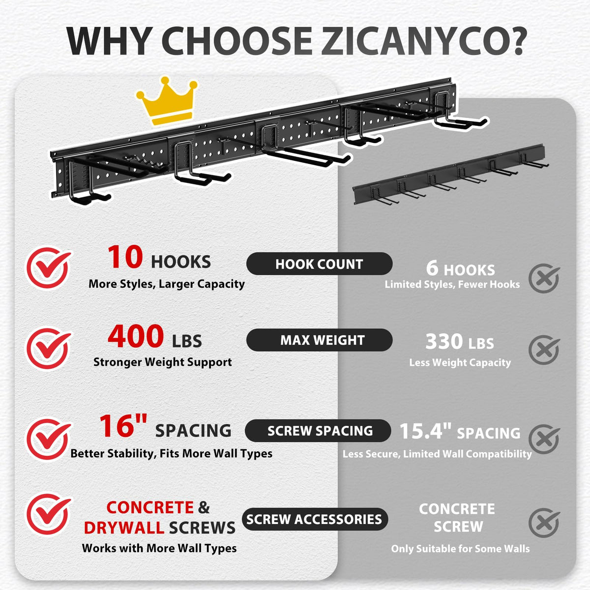 ZICANYCO carbon steel construction highlights durability for heavy garage use.