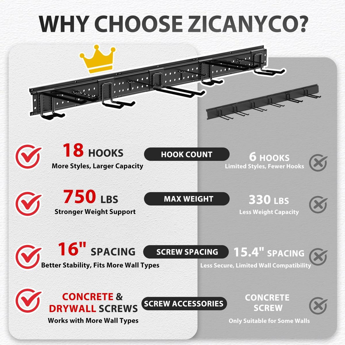 ZICANYCO wall-mount with screws included for secure installation.