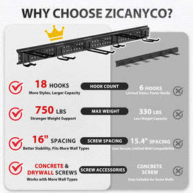 ZICANYCO wall-mount with screws included for secure installation.
