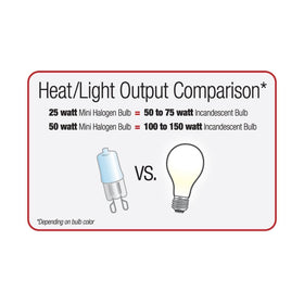 Zilla Mini Halogen Bulbs arrive as a compact 3-pack ideal for space-saving terrarium setups.