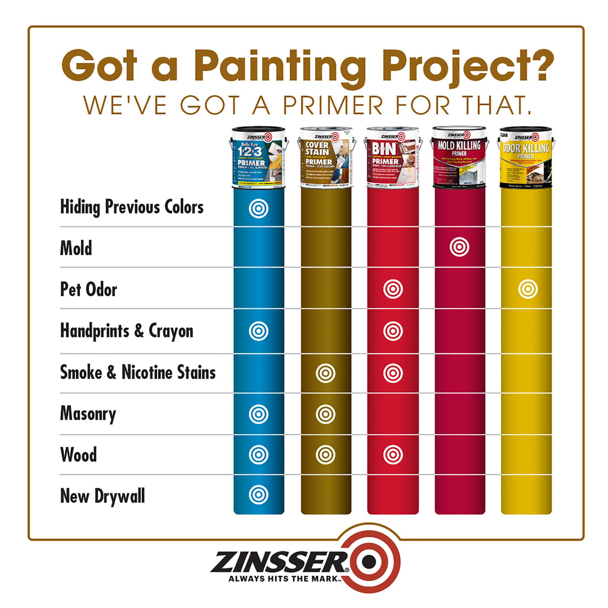 Wall surface primed with Zinsser Cover-Stain, ready for paint.