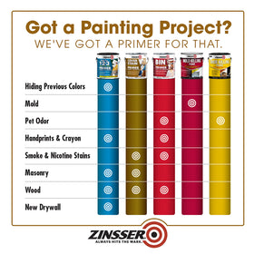 Wall surface primed with Zinsser Cover-Stain, ready for paint.