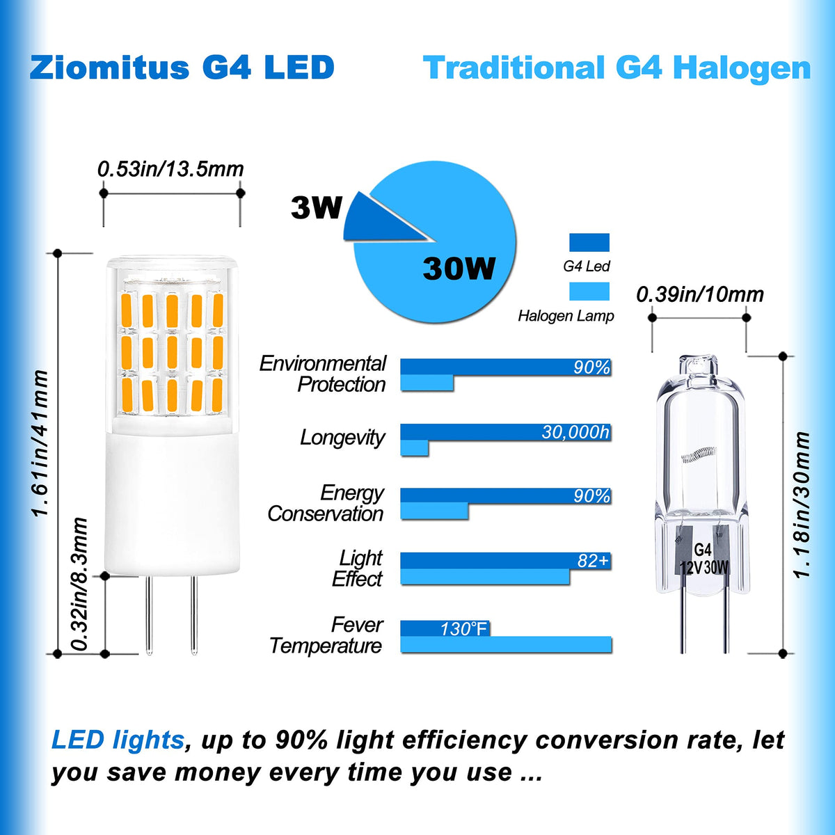 Ziomitus G4 3W warm white bulb as path light providing reliable illumination