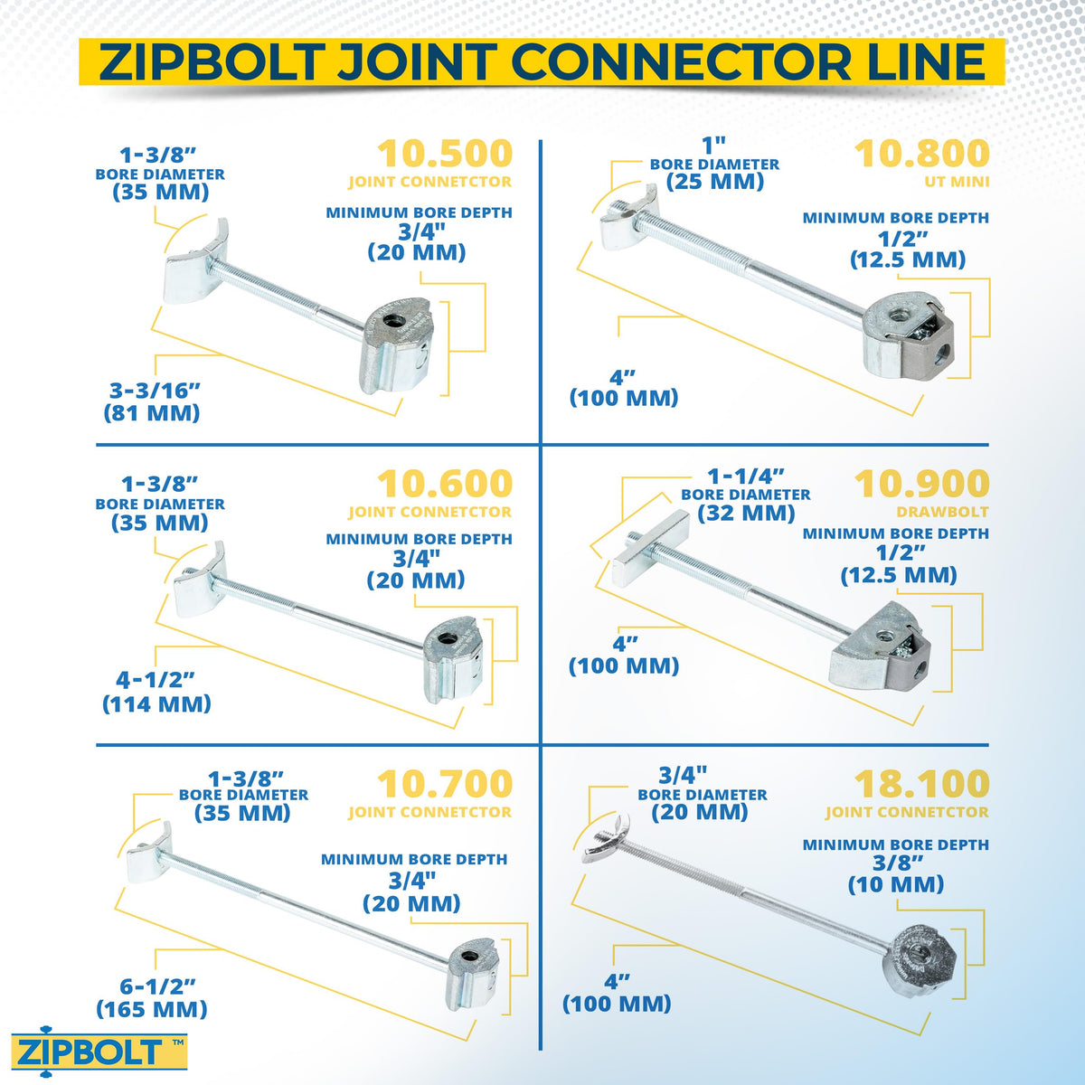 Zipbolt 10.500 installation on a kitchen counter illustrating clean lines.