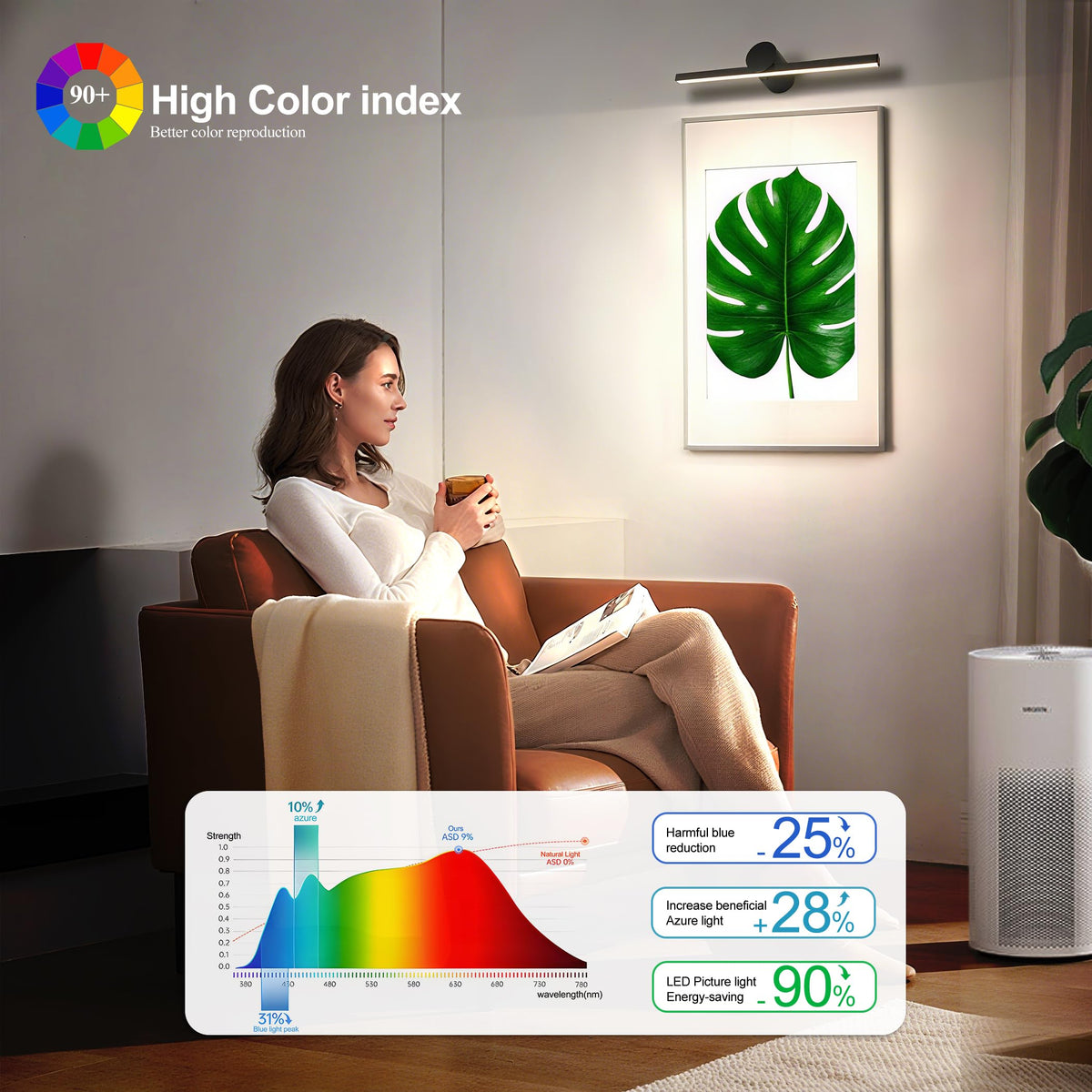 ZitoStory remote-controlled dimmable light allows precise brightness control.