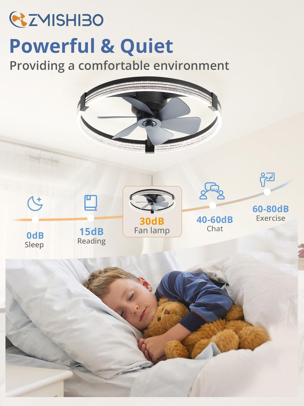 ZMISHIBO flush-mount design fits low ceilings with a safe enclosed blade setup.