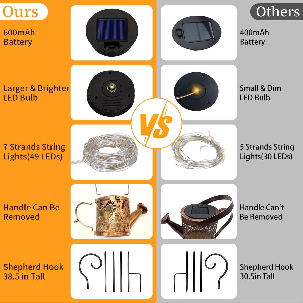 ZNYCYE IP65 weatherproof outdoor light for year round use.