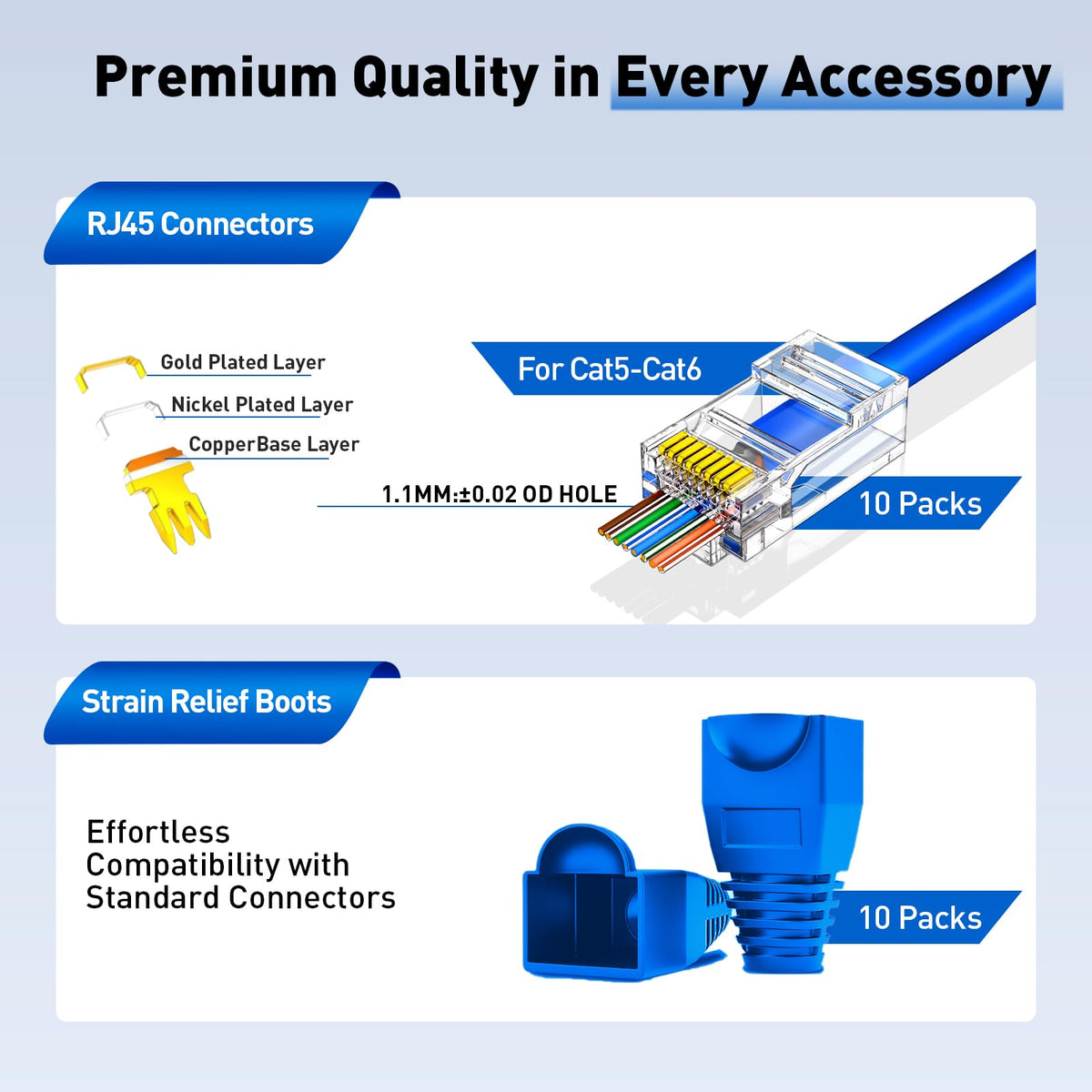 ZOERAX pass-through connectors kit enables clean, quick network terminations