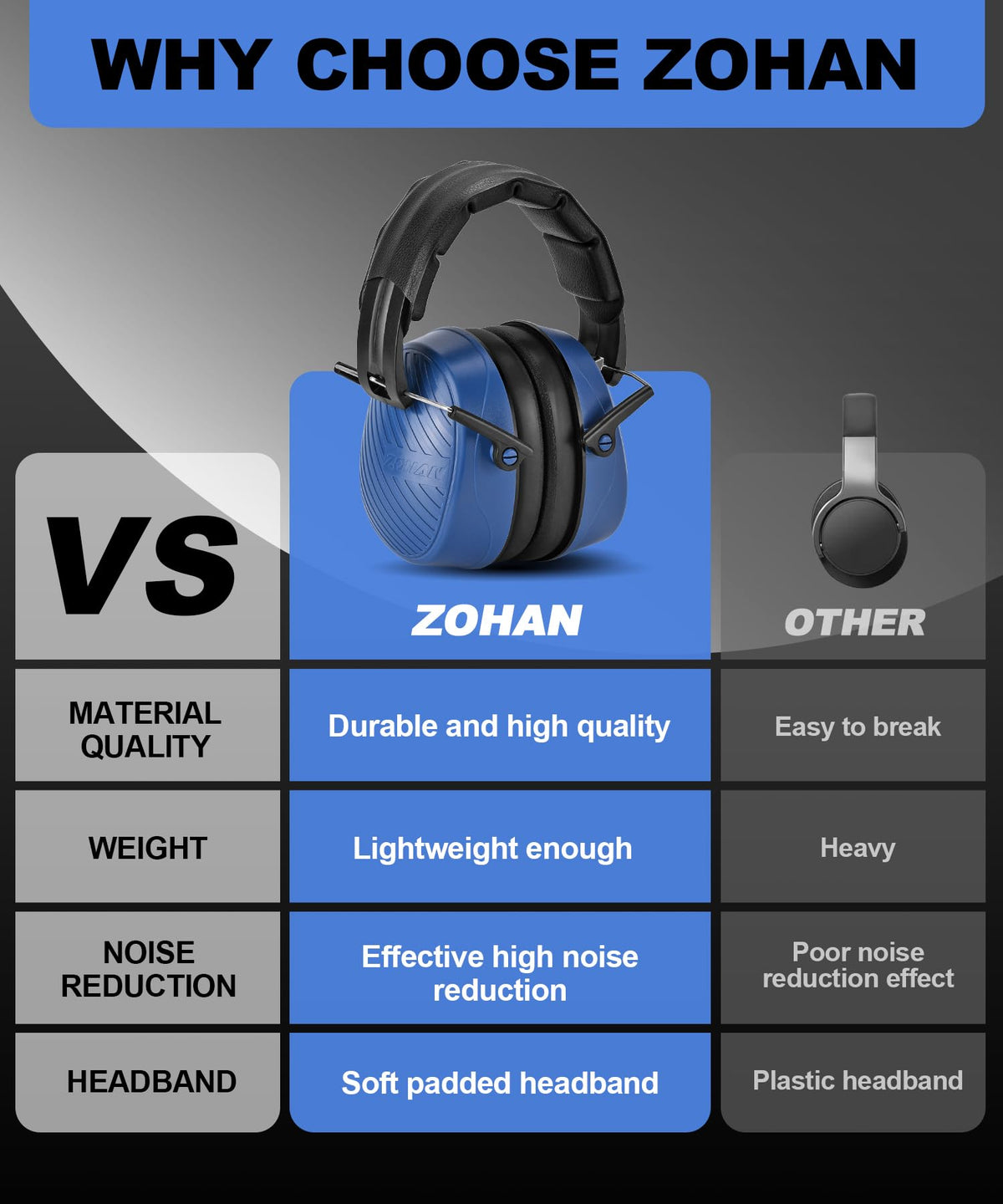 ZOHAN 019 on-site usage in construction or mowing scenes with protection.