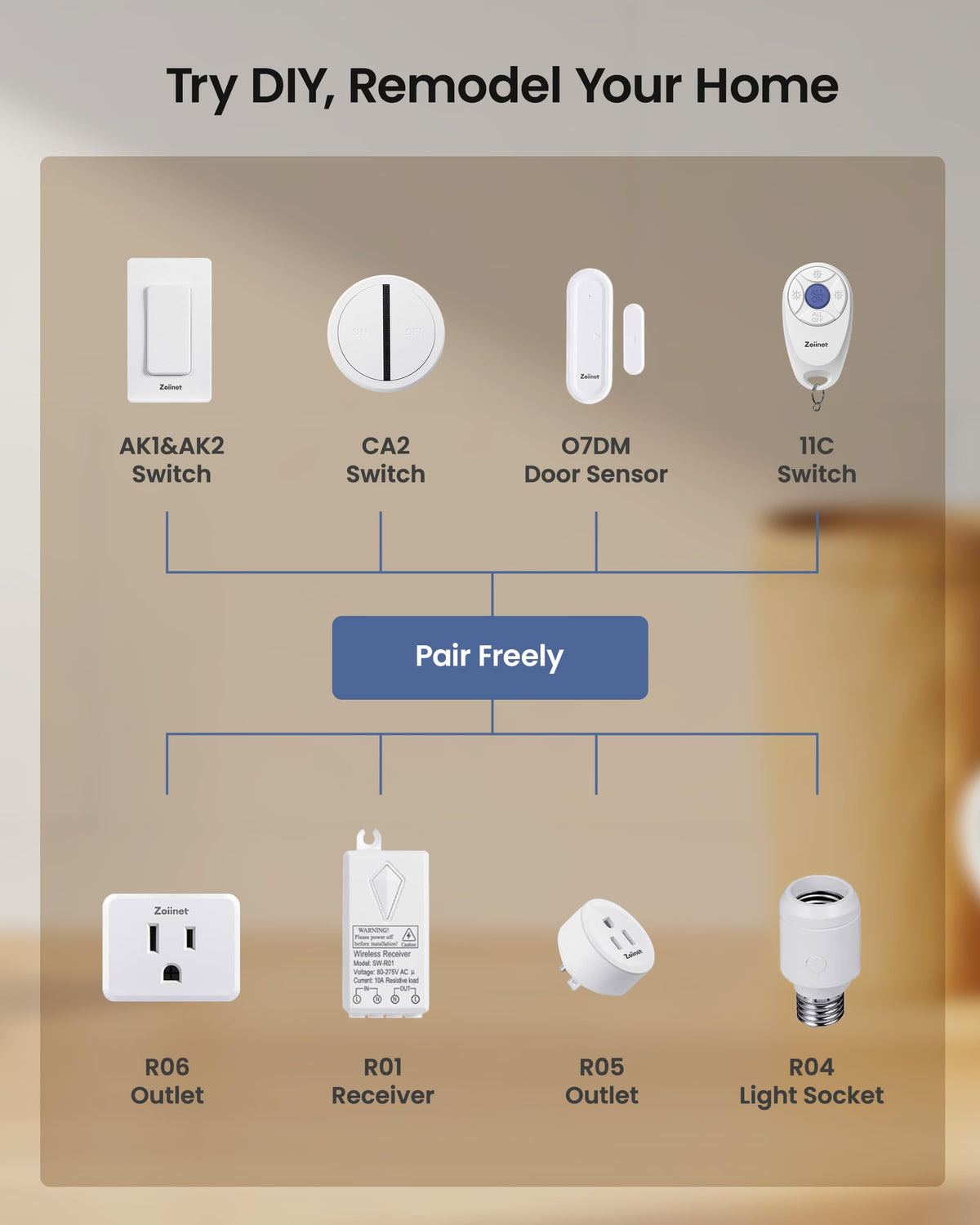 Zoiinet 1500 W outlet supports lights, fans, and heaters.