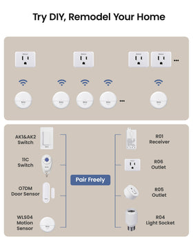 Zoiinet handheld remote for quick, group control of multiple outlets.