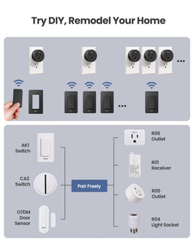 Zoiinet removable wall-mount remote keeps switch within reach.